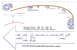 Схема походного порядка